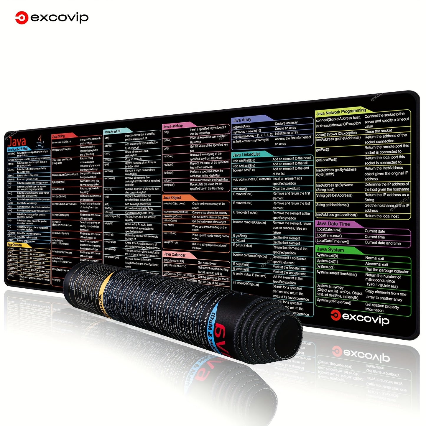 Grand sous-main antidérapant – Programmation Java 